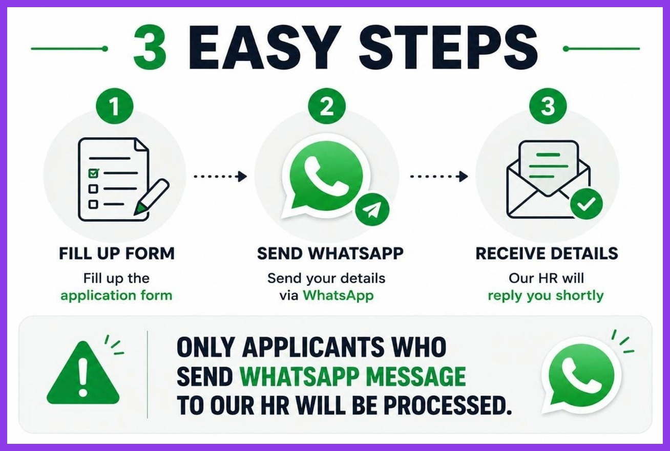 Three easy steps: fill the form, send a WhatsApp message, receive the details